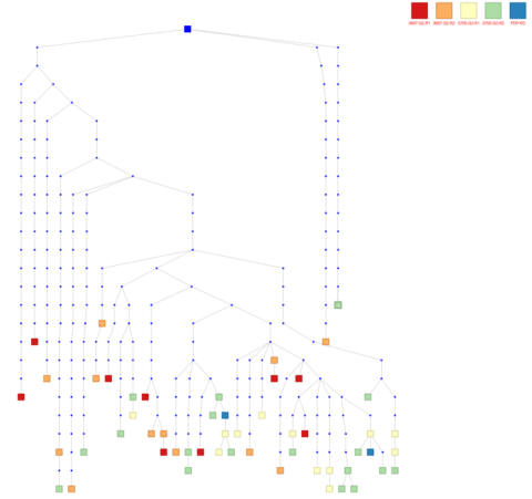 Case Study: Reptor Phage Enrichment - Abterra Biosciences