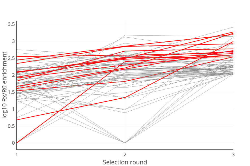 Case Study: Reptor Phage Enrichment - Abterra Biosciences
