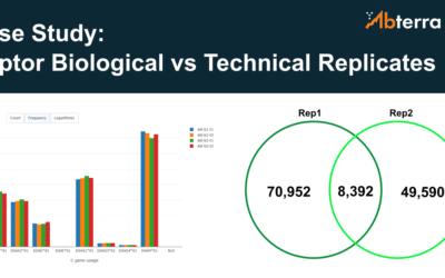 Case Study: Reptor Biological vs Technical Replicates