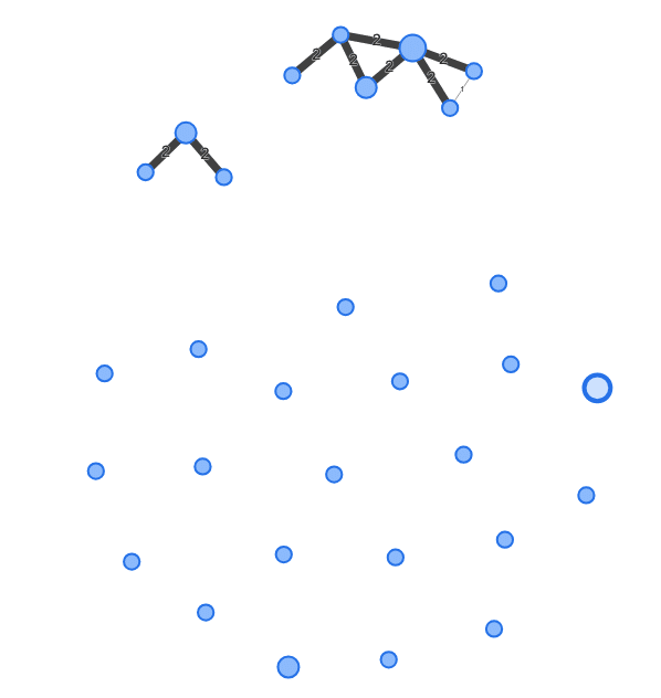 CDR3 network CDR3 network produced in a rabbit polyclonal antibody sequencing project.