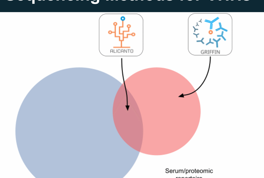 Polyclonal Antibody Sequencing in Camelids