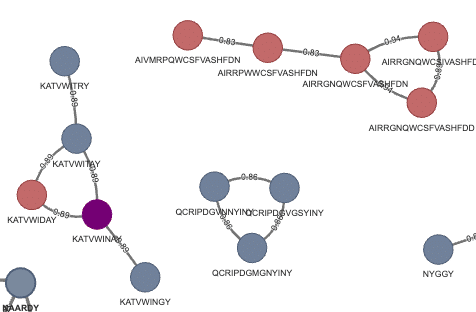Selected CDR3 family from Alicanto and Griffin clones