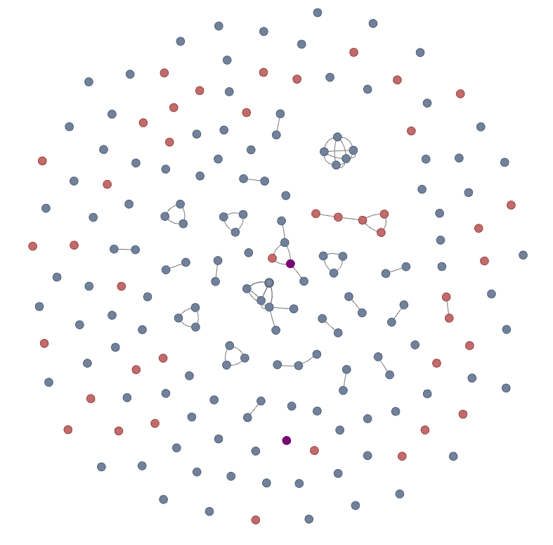 CDR3 network of Alicanto and Griffin clones