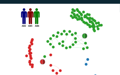 Human Antibody Sequencing from Serum